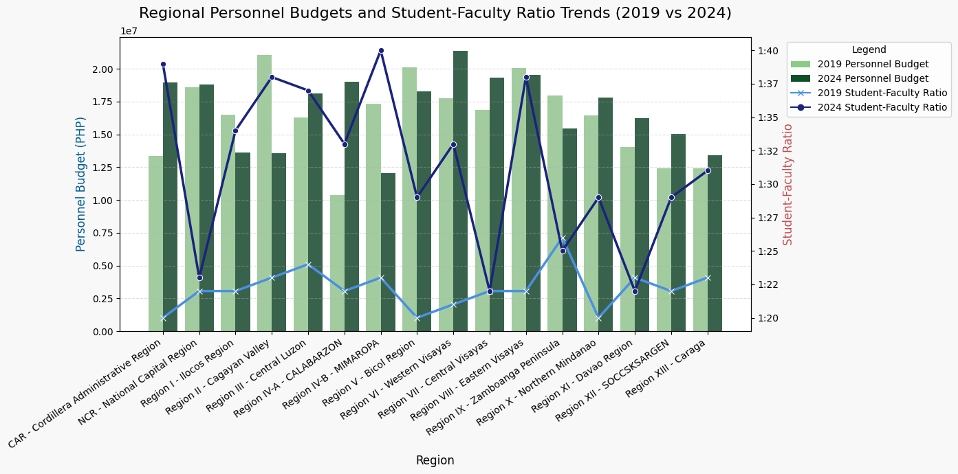 Budget vs. enrollment correlation chart