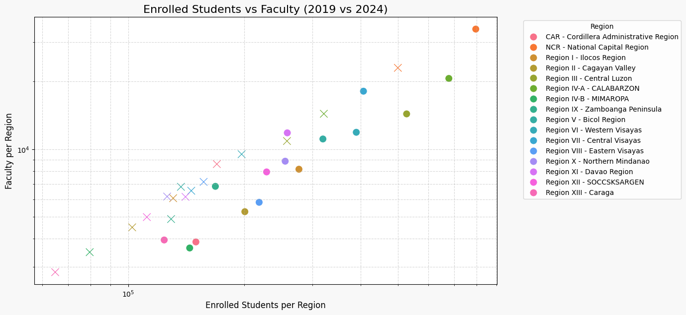 Budget vs. enrollment correlation chart